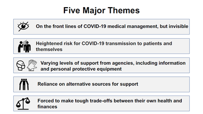 A diagram summarizing the major themes of our findings.